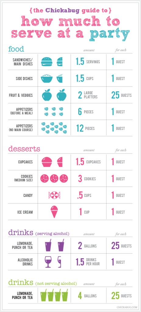 serve chart food and drink party planning